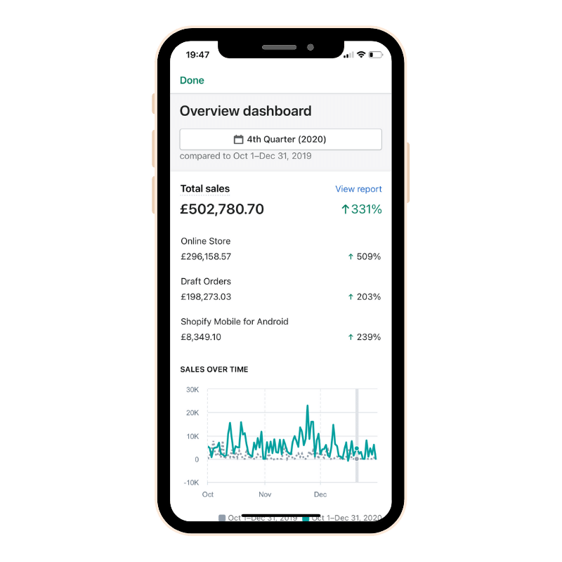 eCommerce SEO Company